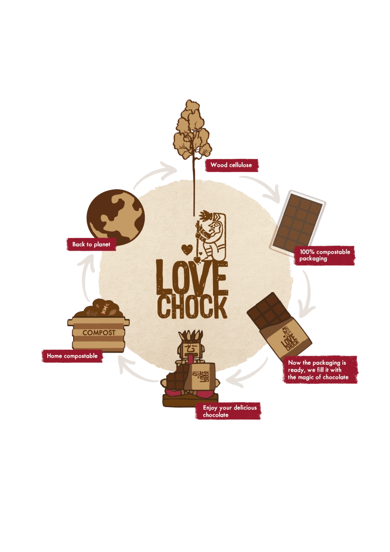 Circular Packaging-crop