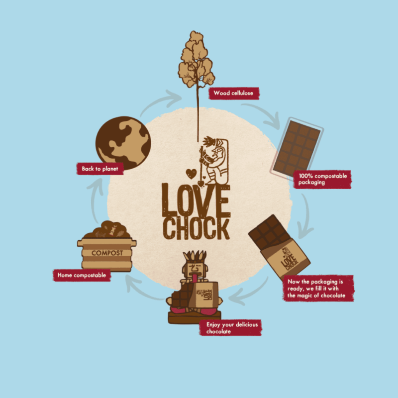 Home Compostable Foil-crop