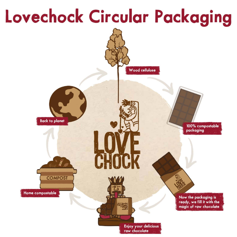 Lovechock Circular Packaging: Our Plastic-Free Mission-crop