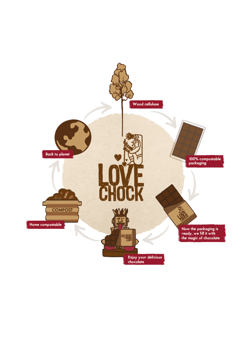 Circular Packaging-crop